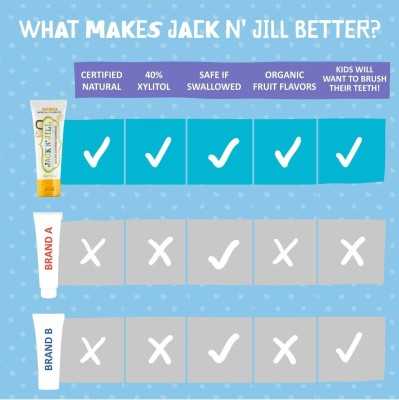 Jack N'Jill Jack N' Jill Doğal Diş Macunu Muz 50 gr 1 Adet JJN5M